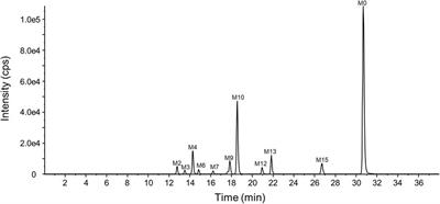 Pharmacokinetics, metabolite profiling, safety and tolerability of YZJ-4729 tartrate, a novel G protein-biased μ-opioid receptor agonist, in healthy Chinese subjects
